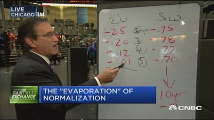 Santelli Exchange: Lower growth, lower pricing