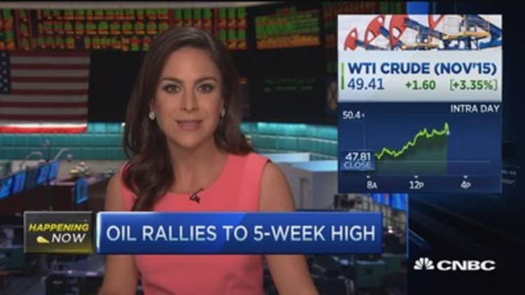 Oil rallies to 5-week high