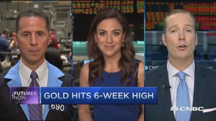 Futures Now: Gold hits 6-week high 