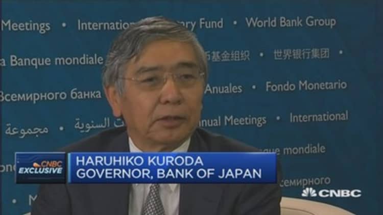 BOJ's Kuroda: Negative rates are not necessary