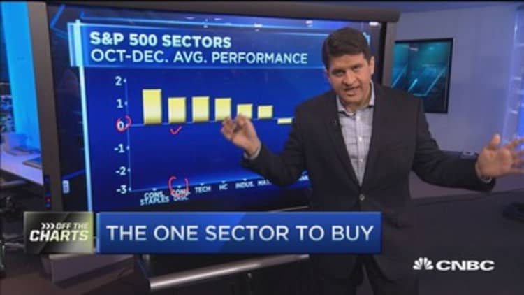Buy this sector: Pro