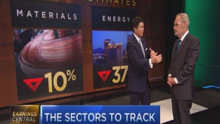 The best and worst sectors heading into Q3 earnings