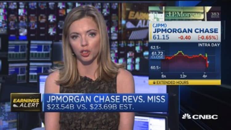 JPMorgan misses earnings expectations, expenses weigh