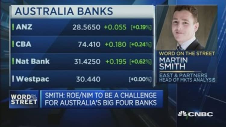 Why are Australian banks equities rising?