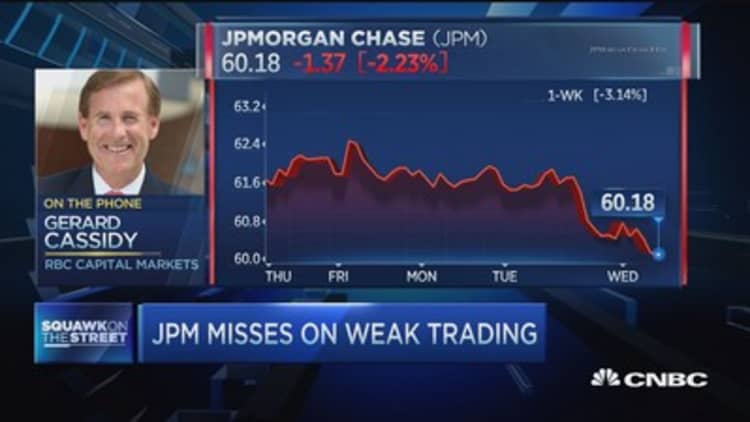 JPM strong long-term, BofA cheaper: Analyst