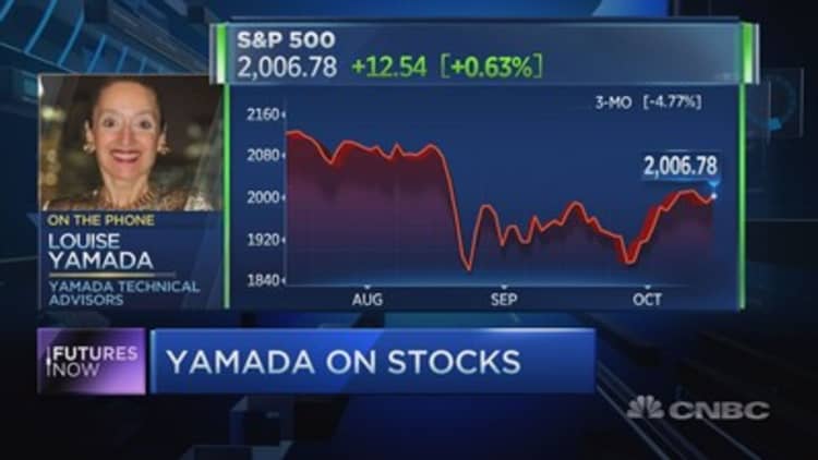 'Bear claw' will strike the market again: Yamada