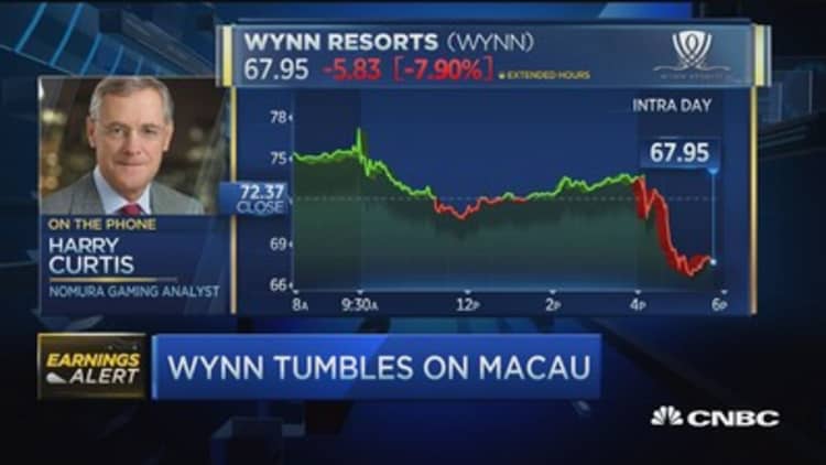 Wynn tumbles on Macau