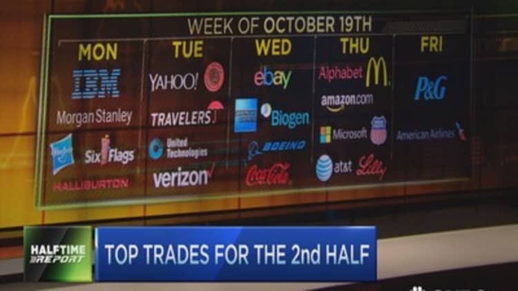 Top trades for the 2nd half: Alphabet & McDonald's