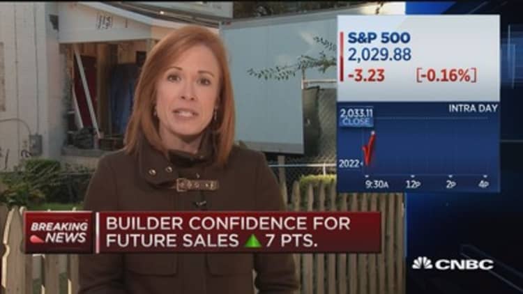 Homebuilder confidence hits 10-year high