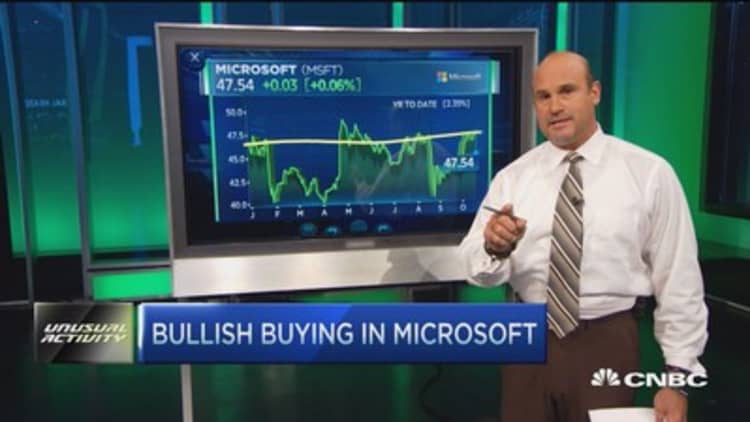Microsoft goes higher ahead: Trader