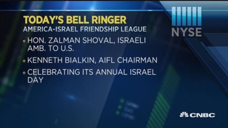 Today's Bell Ringer, October 20, 2015