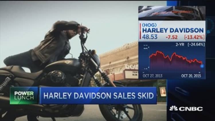 Why Harley Davidson shares skid