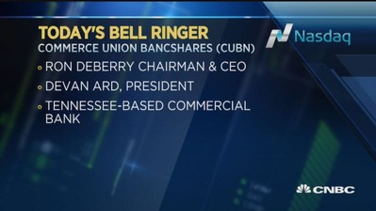 Today's Bell Ringer, October 21, 2015