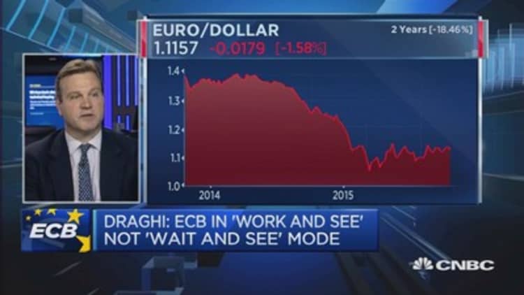 ECB QE: All down to euro moves