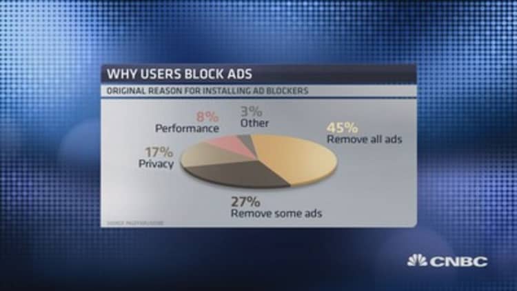 Blocking online ads
