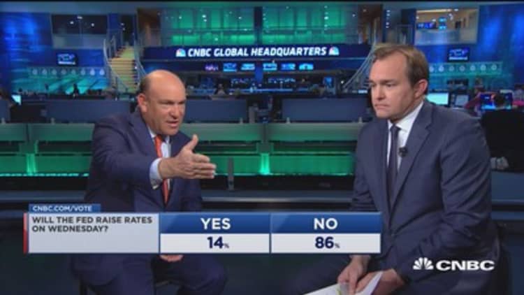 Rate hike on Wednesday? CNBC Survey