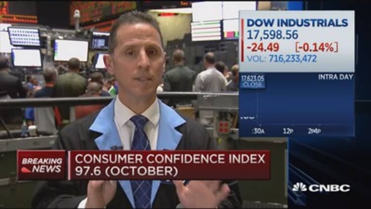 Consumer confidence slips in October