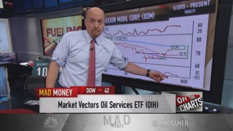 Cramer: Time to reappraise your oil investments 