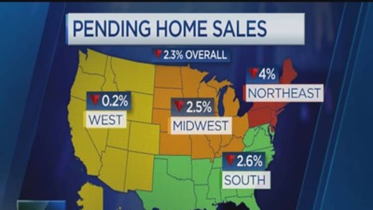 Home sales slump, flipping on fire