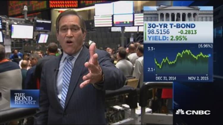 Santelli: Rates hover near unchanged YTD