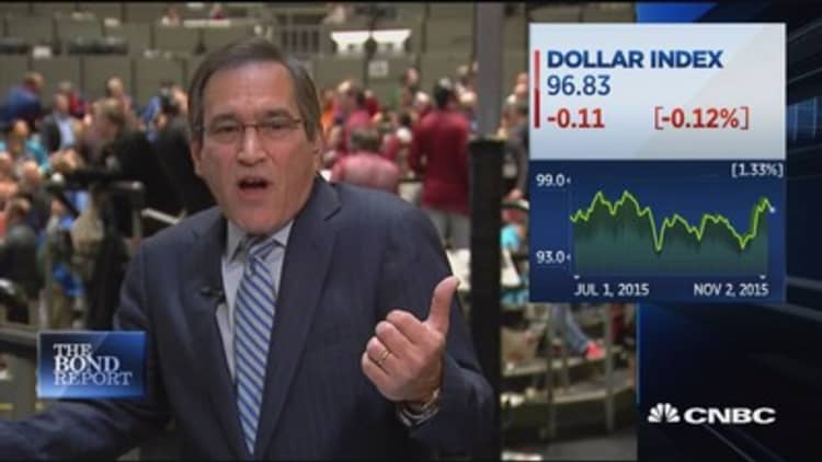 Santelli: Key level in dollar
