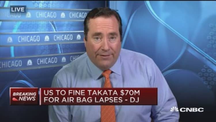 Takata fined $70 million: Dow Jones 