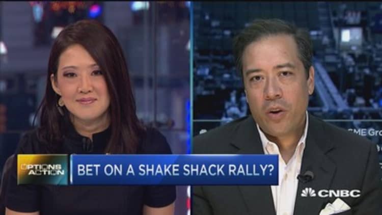 Bet on a Shake Shack rally?