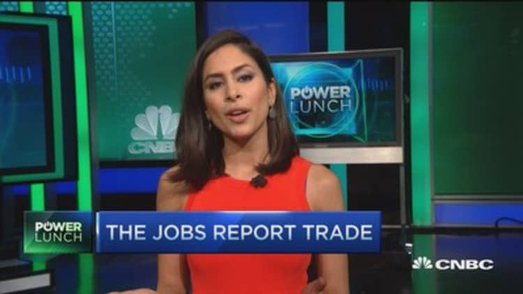 How the market historically reacts to jobs reports