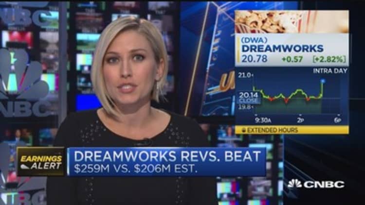 DreamWorks  beats on top & bottom line