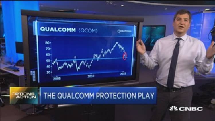 Options Action: Qualcomm shares tumble 