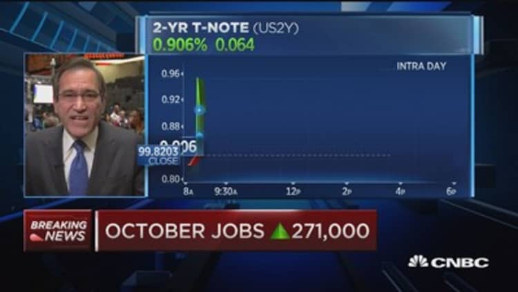 Real unemployment rate finally under 10 percent: Santelli