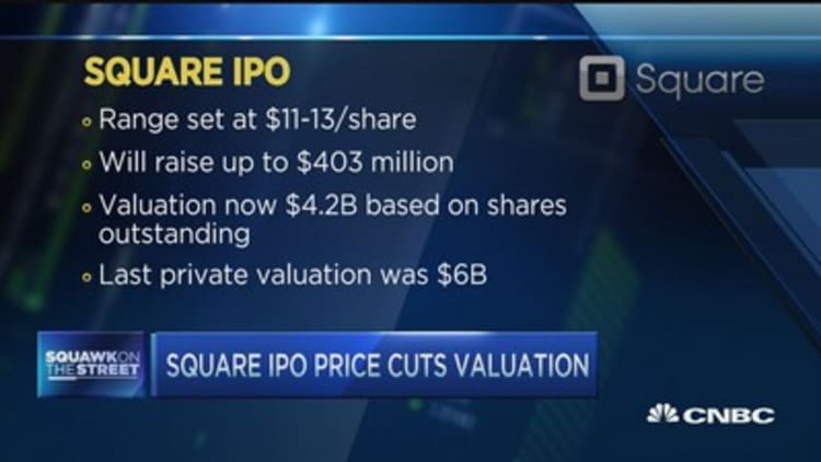 Square IPO price cuts company valuation