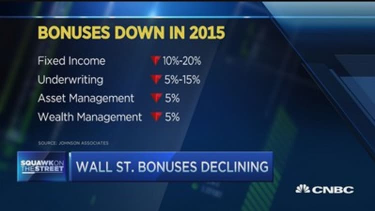 Bonuses down in 2015