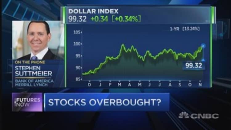 Market most overbought since 1998: BofA