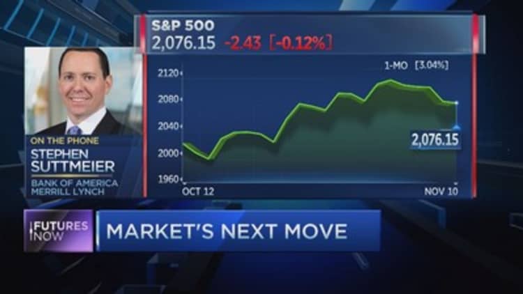 Market most overbought since 1998: Technician
