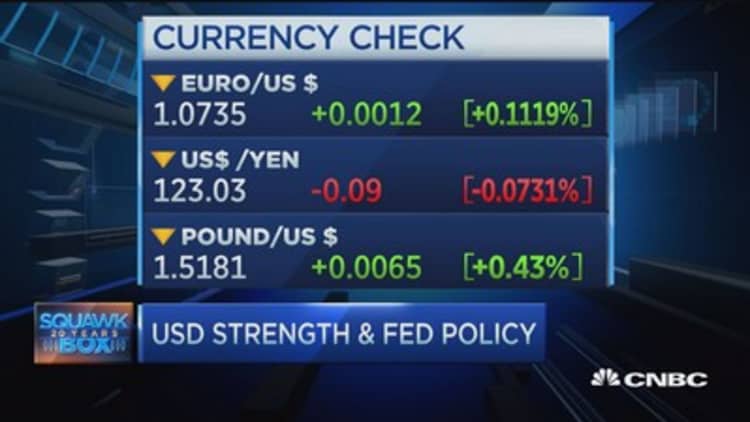 High-flying US dollar and Fed