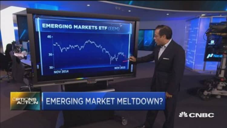 Options Action: Emerging markets meltdown? 