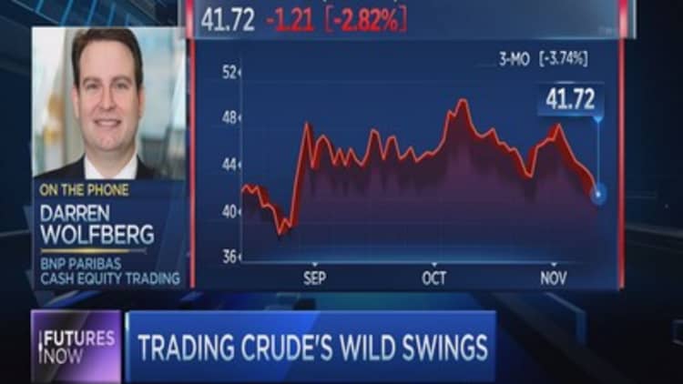 How to trade crude's volatility: BNP's Wolfberg