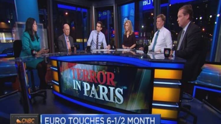 Euro touches 6 1/2 month low after attacks
