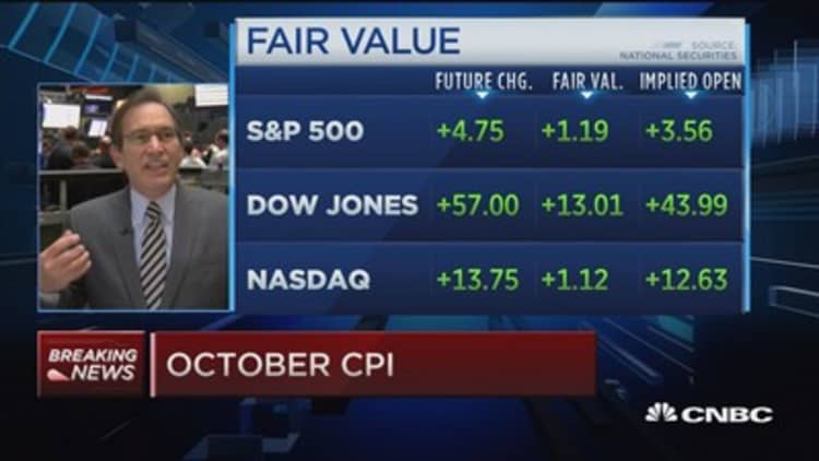October CPI up 0.2%