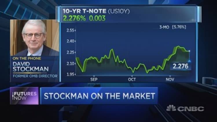 David Stockman on a coming market correction