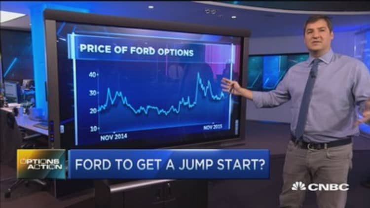 Options Action: The bullish bet on Ford