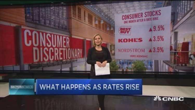 Consumer stocks and the impact of rising rates