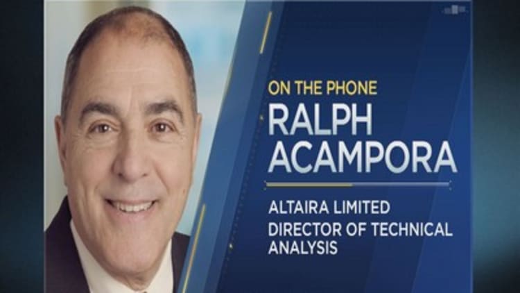 Ralph Acampora’s take on stocks & the dollar