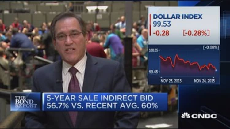 Five-year in critical range after auction: Santelli
