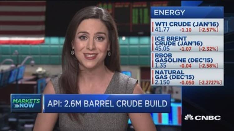 API: 2.6M barrel crude build