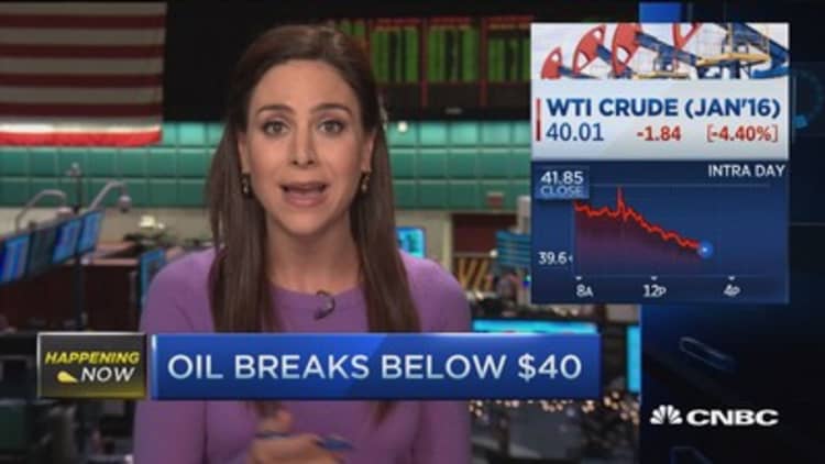 Crude settles below $40