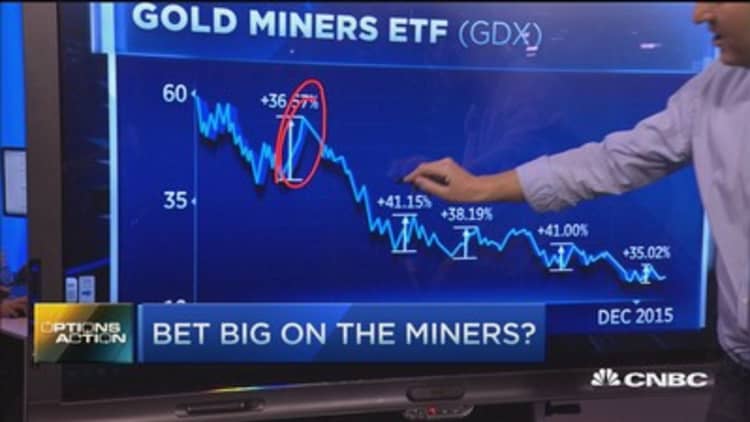 Options Action: $2M bet on gold miners
