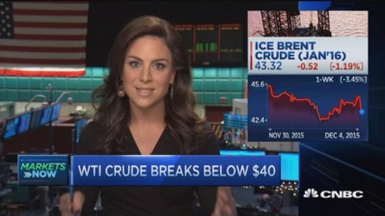 WTI crude breaks below $40