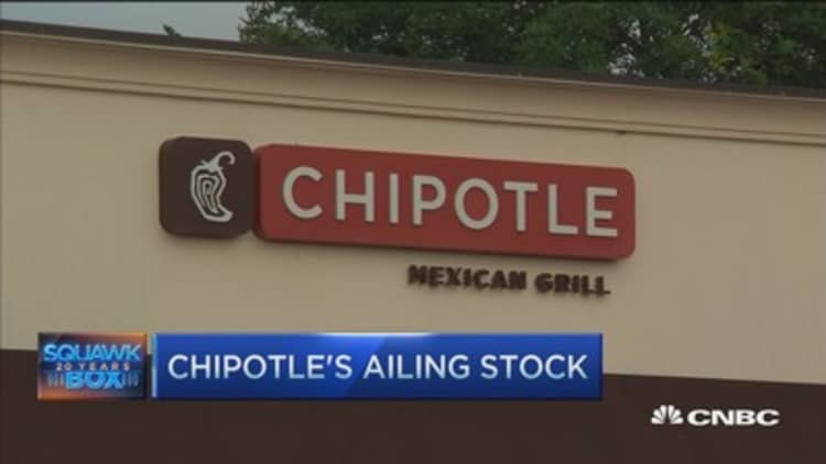 Chipotle stock tumbles but analyst mantains overweight rating